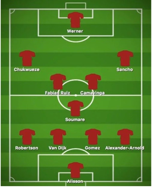 Chiêu mộ 6 bom tấn, đội hình Liverpool bá cỡ nào vào năm 2025? - Bóng Đá