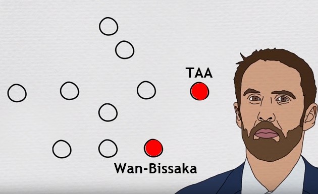 Top 5 ngôi sao không chiến tốt nhất châu Âu - Bóng Đá