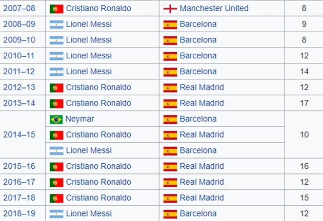 NÓNG! Phá vỡ im lặng, Ronaldo tuyên bố sự khác biệt với Messi - Bóng Đá