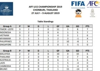 Chelsea wanted me as interim coach before turning to Tuchel, claims Rangnick - Bóng Đá