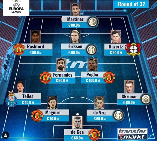 Most valuable XI Europa League - Bóng Đá