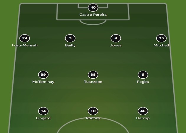 Đội hình Man Utd trong trận đấu cuối cùng của Rooney tại EPL giờ ra sao? - Bóng Đá