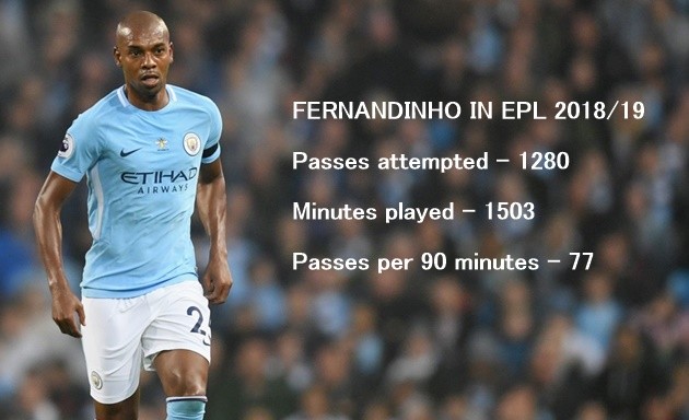 5 chuyên gia chuyền bóng ở EPL 2018/19: Jorginho bị 