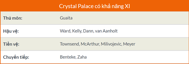 Nhận định Man Utd vs Crystal Palace: Lấy lại phong độ, 