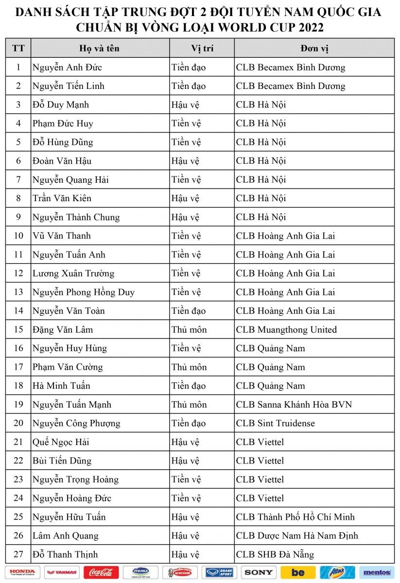 CHÍNH THỨC: Thầy Park công bố danh sách ĐT Việt Nam đấu Thái Lan - Bóng Đá