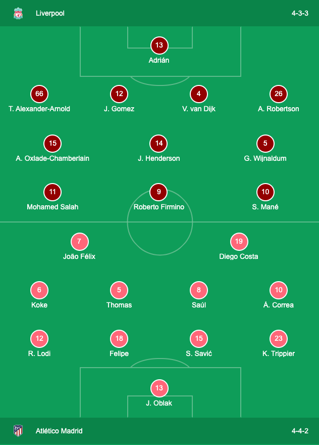 TRỰC TIẾP Liverpool - Atletico: Đến lúc nhà đương kim vô địch lên tiếng - Bóng Đá