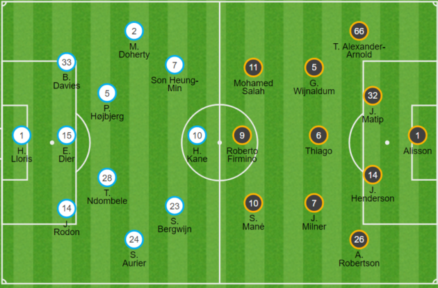 TRỰC TIẾP Tottenham vs Liverpool: Đại chiến vì top 4 - Bóng Đá