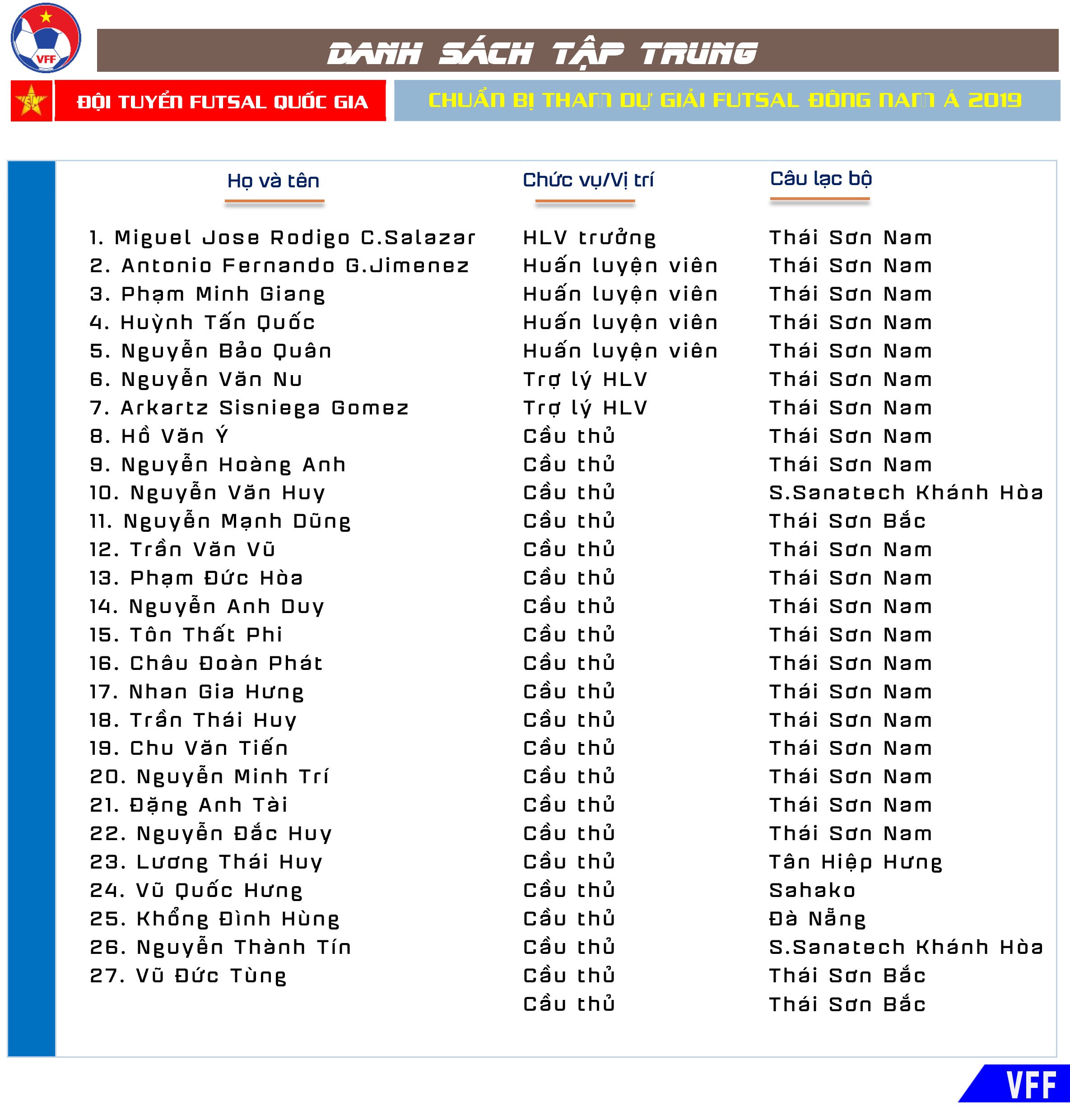 ĐT Futsal Việt Nam hội chuẩn bị giải vô địch Đông Nam Á 2019 - Bóng Đá