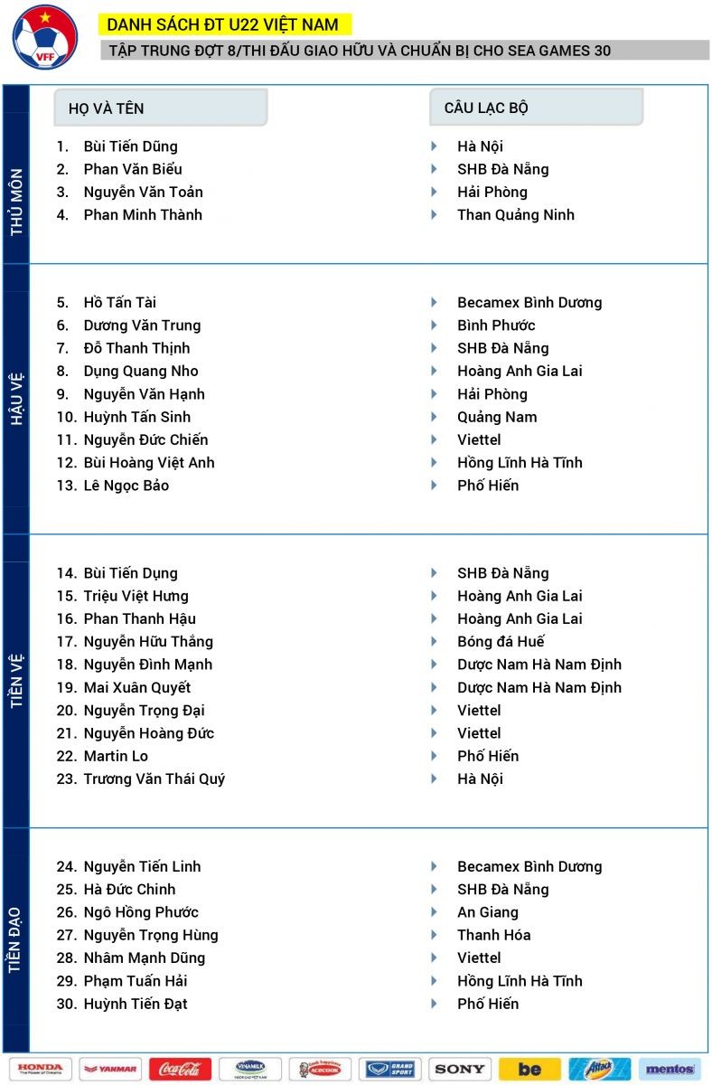 Martin Lo được gọi trở lại ĐT U22 Việt Nam - Bóng Đá