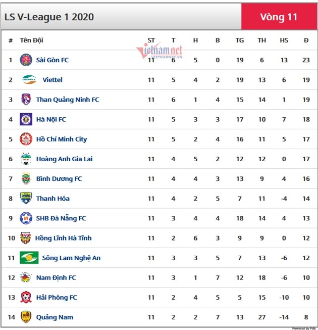 Ông Dương Văn Hiền không từ chức, có giải pháp lạ cứu 