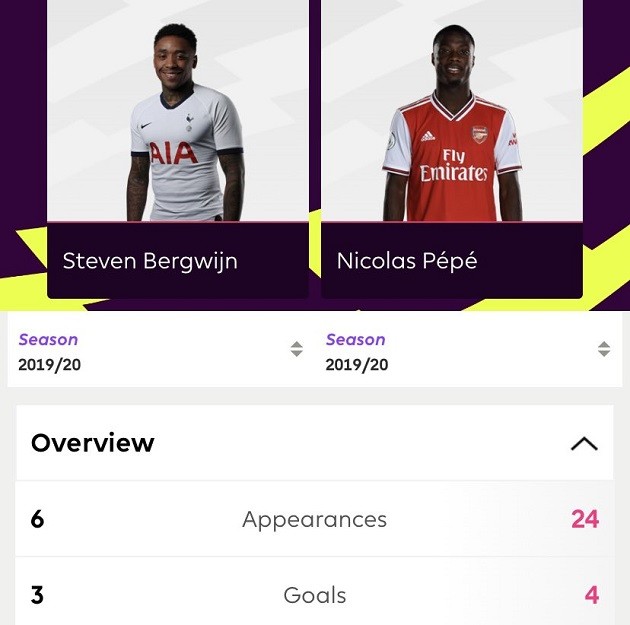 Bergwijn matches Van der Vaart mark while continuing blistering Spurs start - Bóng Đá