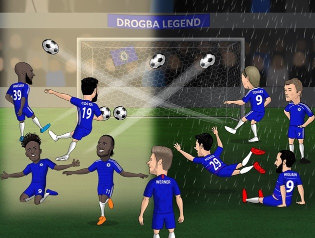 Ảnh chế Chelsea mua Werner - Bóng Đá