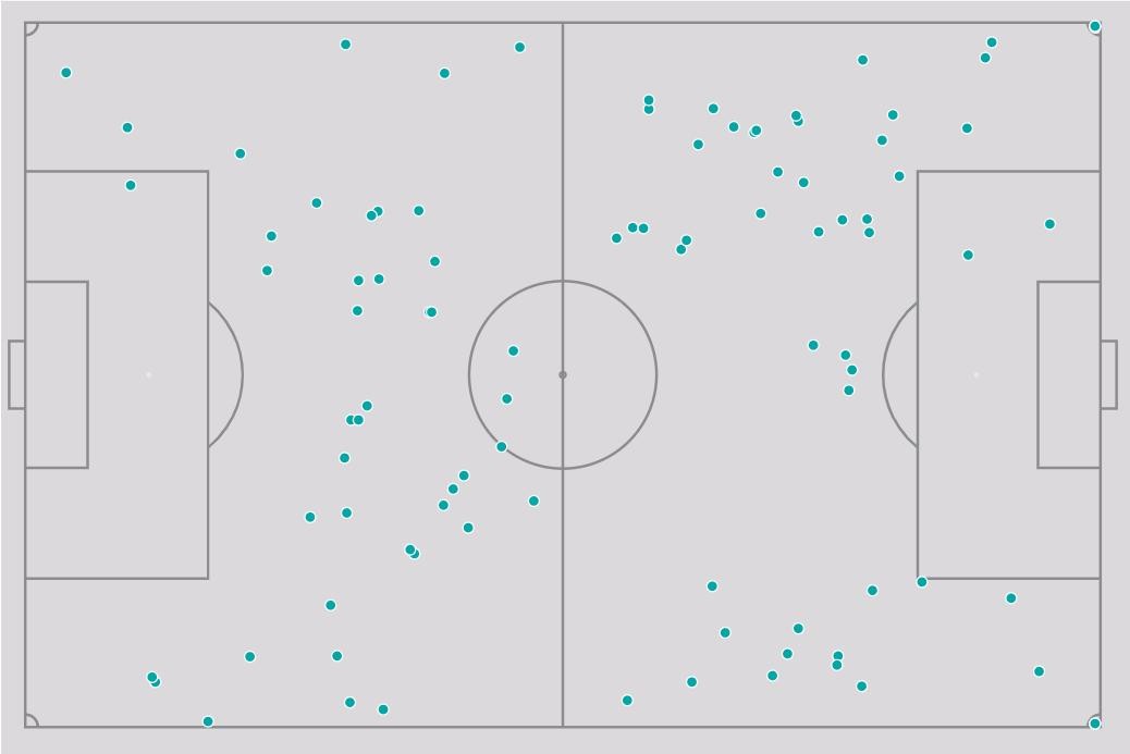 10 thống kê đáng chú ý ở vòng 2 Premier League - Bóng Đá