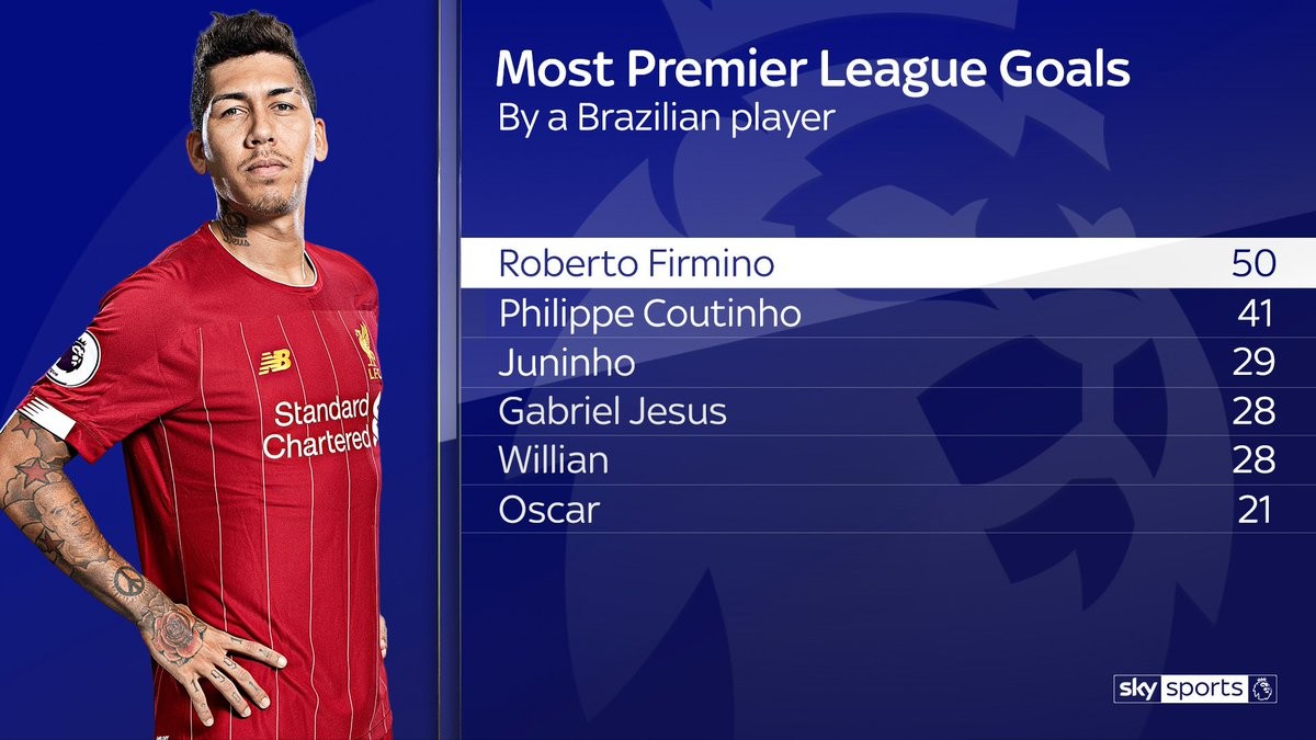Firmino trở thành người Brazil đầu tiên làm được điều này ở EPL - Bóng Đá