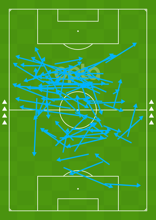 10 thống kê sau lượt mở màn C1 - Bóng Đá
