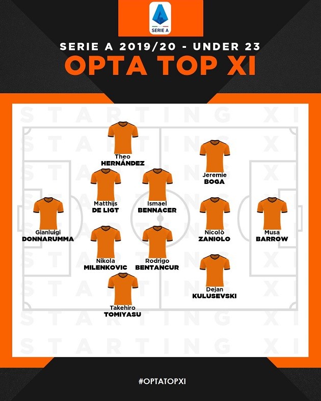 Serie A: from Donnarumma to De Ligt, here is the best 11 Under 23 player. Nobody like Milan - Bóng Đá