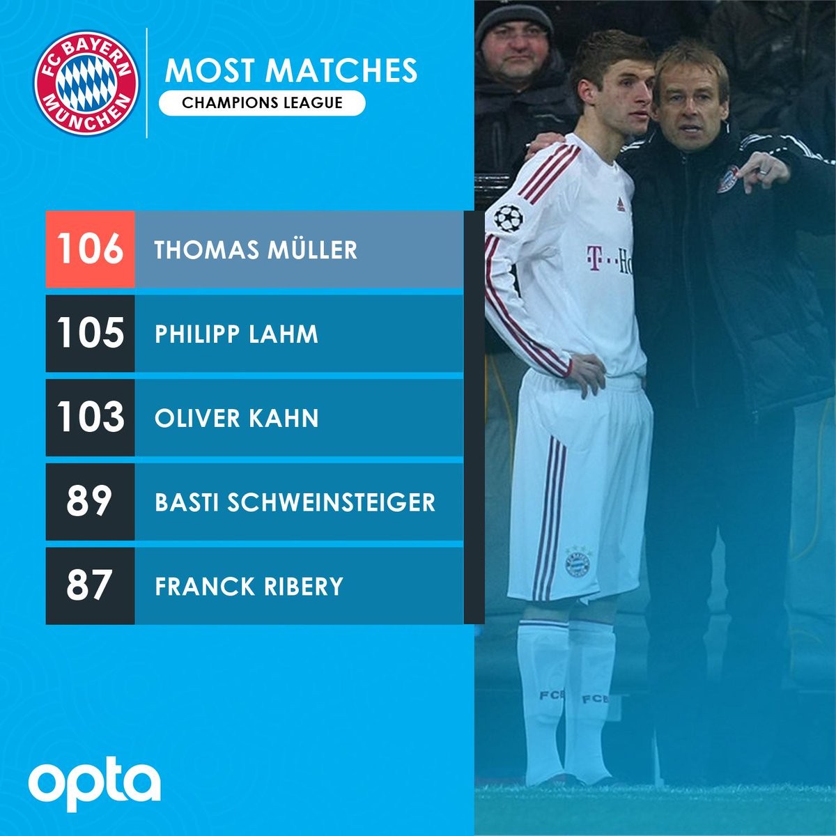 10 thống kê sau lượt mở màn C1 - Bóng Đá