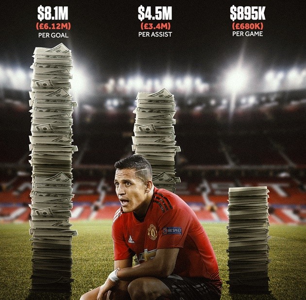 Ảnh chế MU bán Sanchez - Bóng Đá