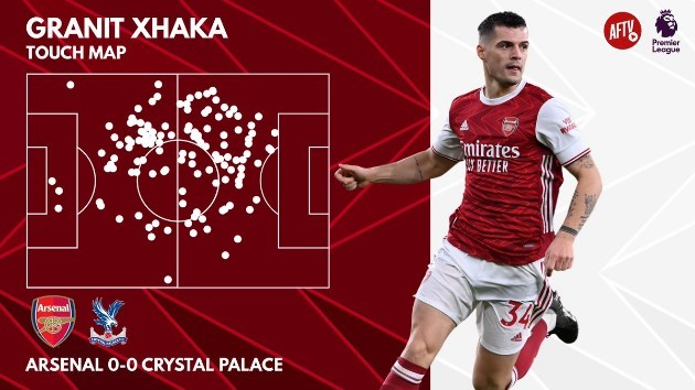 Xhaka stats vs Crystal Palace  - Bóng Đá