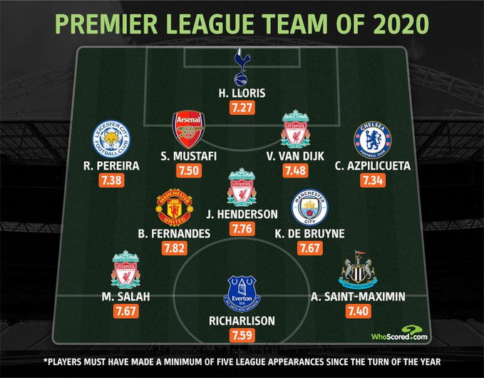 Arsenal fans react to mustafi's better stats than van dijk - Bóng Đá