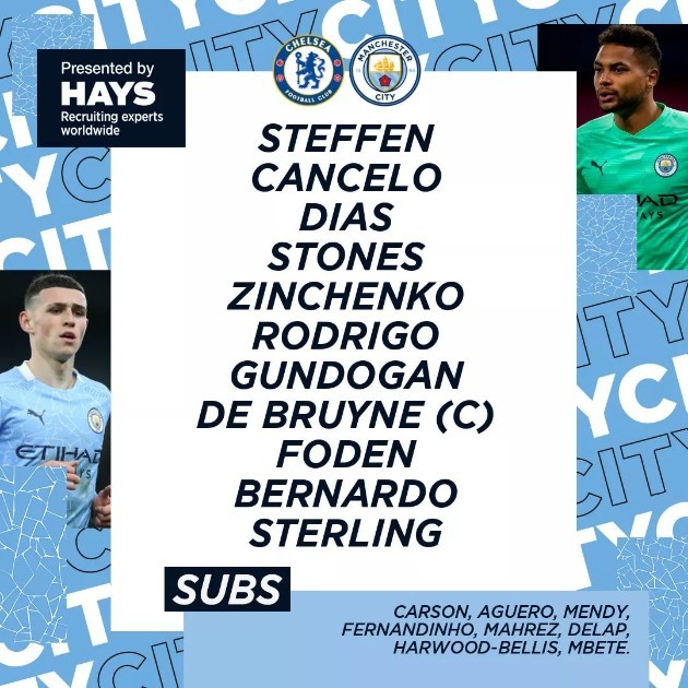 TRỰC TIẾP Chelsea vs Man City: Mặc COVID, The Citizens kéo sập Stamford Bridge? - Bóng Đá