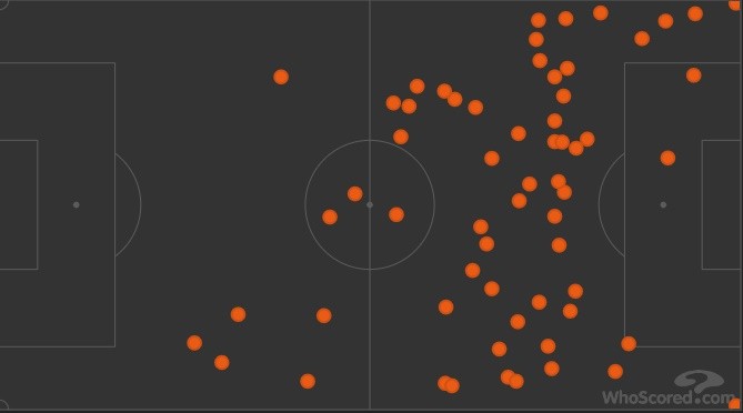Vì sao tỷ lệ chuyền của Fernandes không bao giờ vượt quá 80%? - Bóng Đá