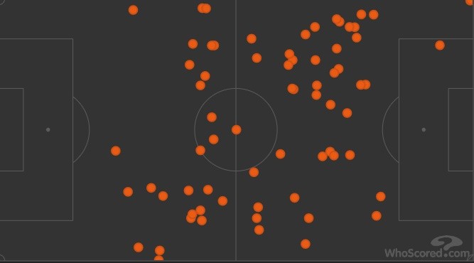 Vì sao tỷ lệ chuyền của Fernandes không bao giờ vượt quá 80%? - Bóng Đá