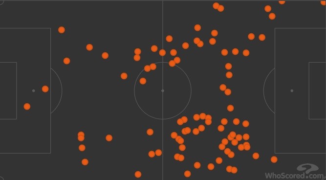 Vì sao tỷ lệ chuyền của Fernandes không bao giờ vượt quá 80%? - Bóng Đá