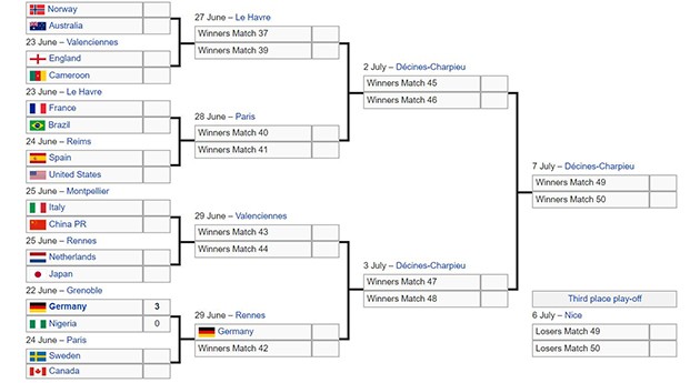 ẢNH SAU TRẬN: NỮ ĐỨC THẮNG NIGERIA - Bóng Đá