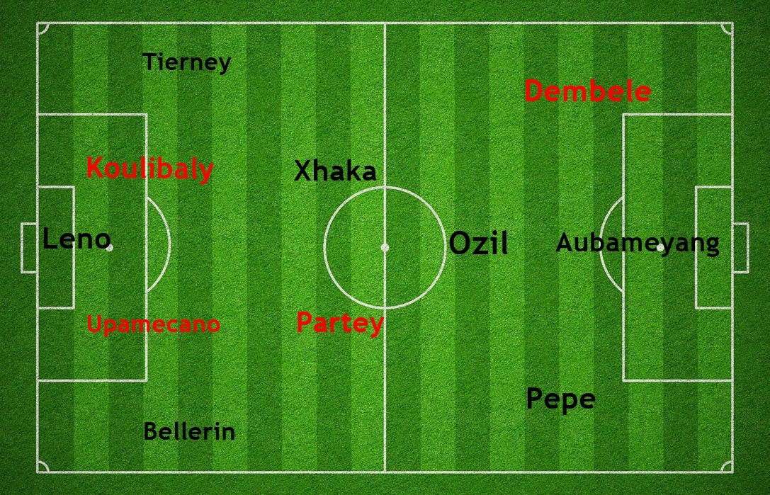 Nội soi Arsenal (P3): Ngôi sao cô đơn và mảnh ghép trục dọc 'bất tử' - Bóng Đá