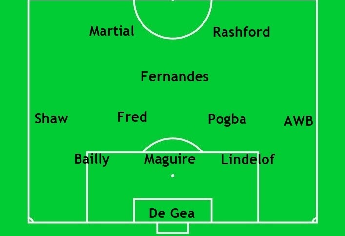 Pogba & Rashford tái xuất, Man Utd sở hữu 3 đội hình 'xưng hùng xưng bá' - Bóng Đá