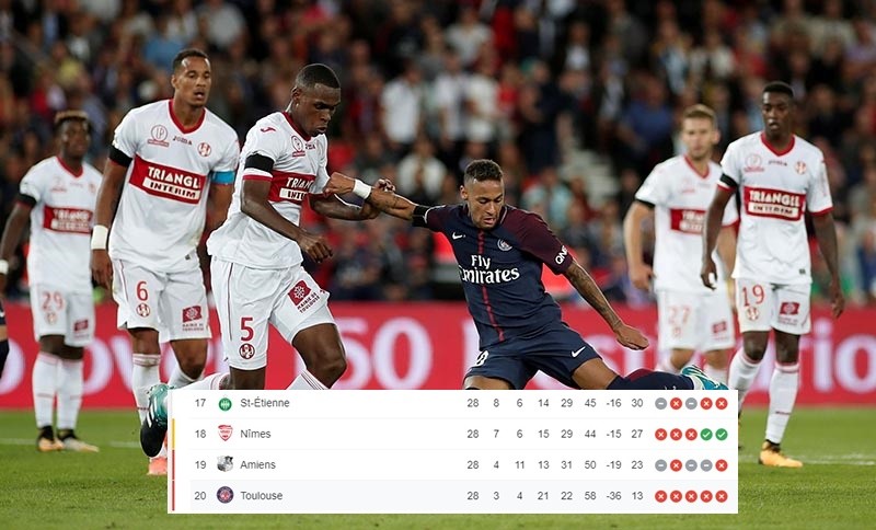 Lộ diện 5 đội bóng nguy cơ xuống hạng đầu tiên ở Châu Âu - Bóng Đá