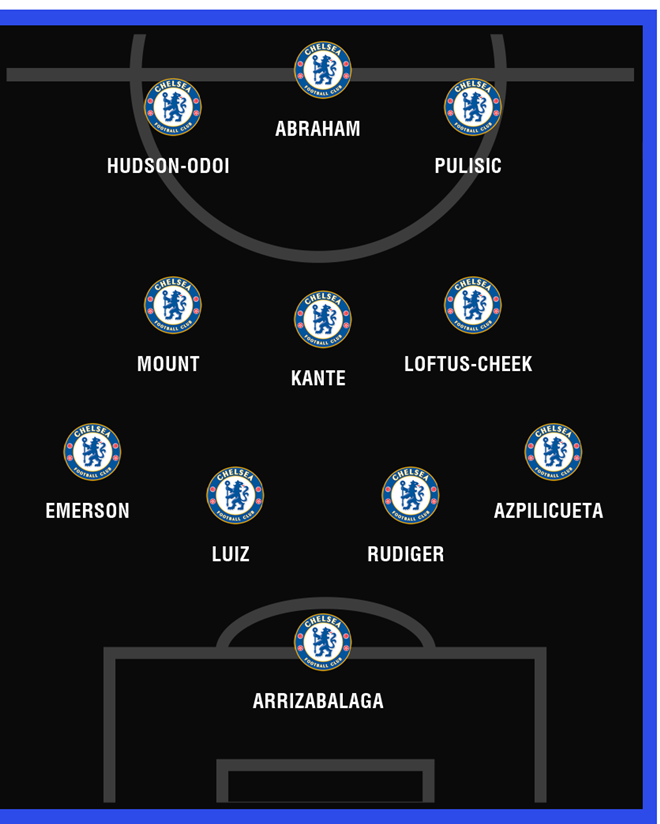 Lampard mang đến điều mới mẻ gì cho Chelsea? - Bóng Đá