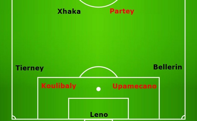 NỘI SOI ARSENAL (P2): Trung tuyến bất ổn và 50 triệu cho kẻ hạ sát Liverpool - Bóng Đá