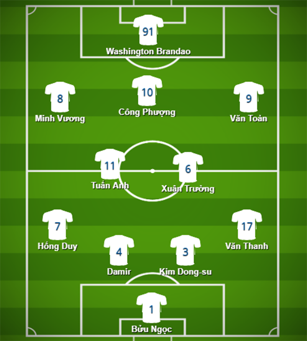 Đội hình HAGL dưới thời HLV Kiatisak 