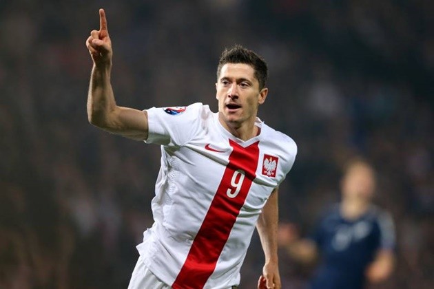 Most capped players selected country - Bóng Đá