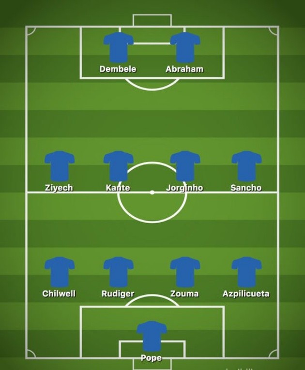 How Chelsea could line up next season after five incoming transfers and seven departures - Bóng Đá