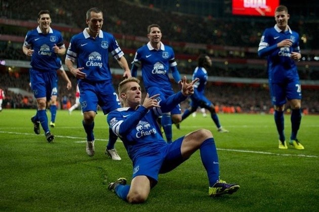 Ten Clubs With Most Points In The Premier League Era - Bóng Đá