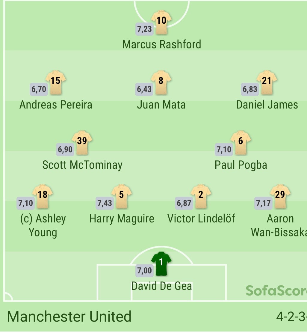 TRỰC TIẾP Southampton vs Man Utd: Đội hình ra sân - Bóng Đá