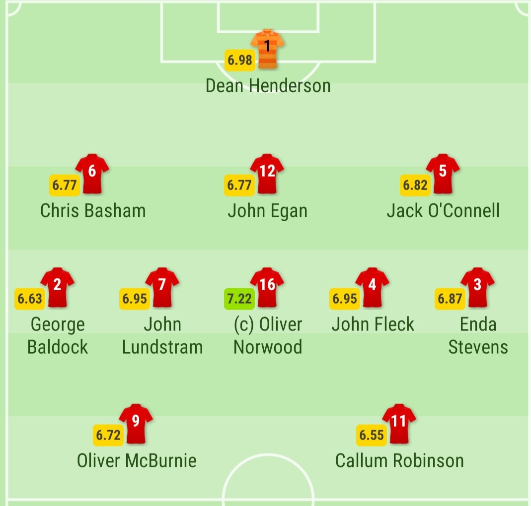 TRỰC TIẾP Sheffield vs Liverpool: Đội hình ra sân - Bóng Đá
