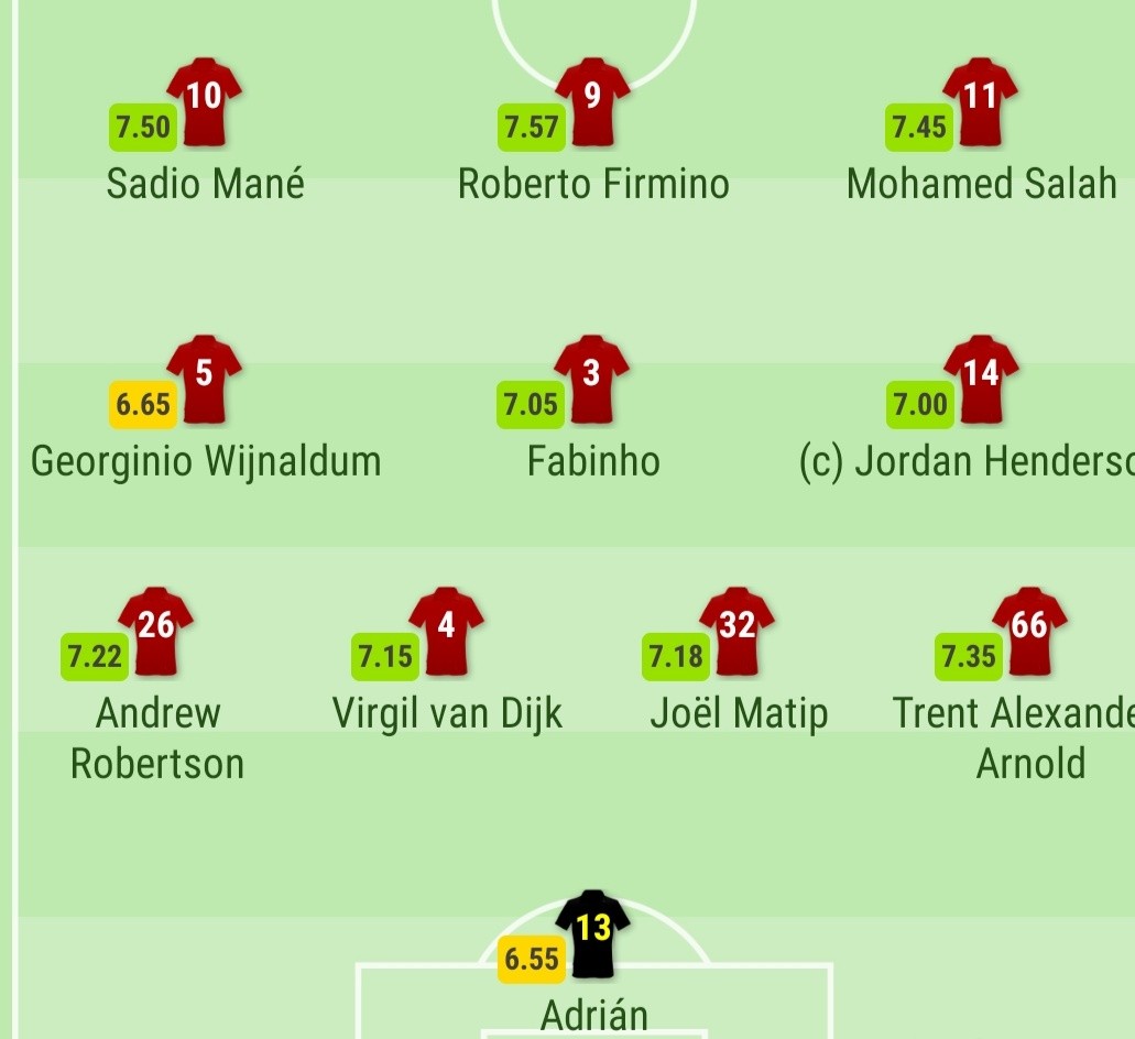 TRỰC TIẾP Sheffield vs Liverpool: Đội hình ra sân - Bóng Đá