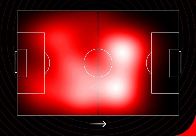 Kante stats vs Man Utd  - Bóng Đá