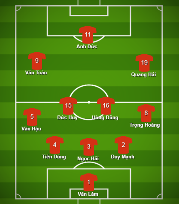 Với 11 cái tên này, ĐT Việt Nam đã đủ sức giành quật ngã Hổ Malay tại Mỹ Đình? - Bóng Đá