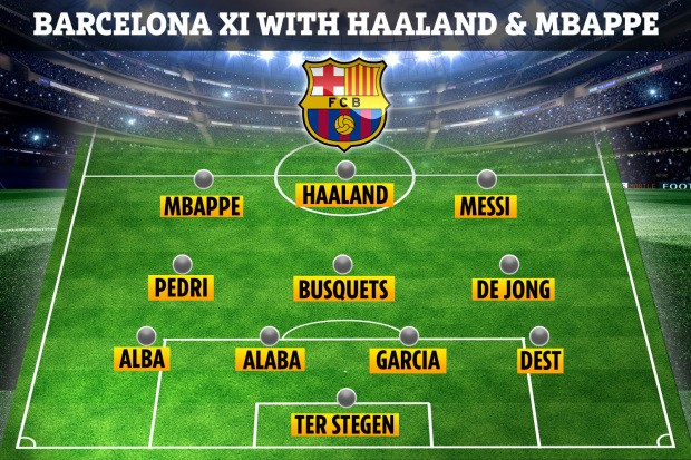 Có Haaland và Mbappe, Barcelona sẽ ra sân với đội hình nào? - Bóng Đá