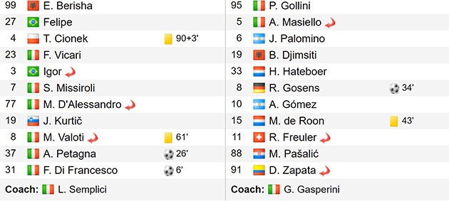 Sao Colombia tỏa sáng, 'hiện tượng' Serie A có màn ngược dòng khó tin - Bóng Đá