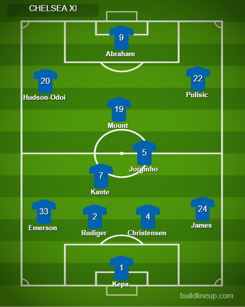 Đâu là đội hình mạnh nhất của Chelsea khi Lampard có thêm viện binh - Bóng Đá