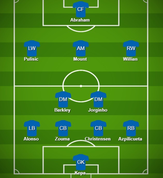 Chelsea’s predicted starting XI vs Wolves as up to eight players could miss out - Bóng Đá