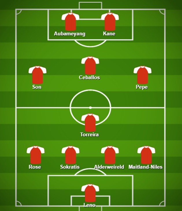 Đội hình kết hợp Arsenal - Tottenham - Bóng Đá