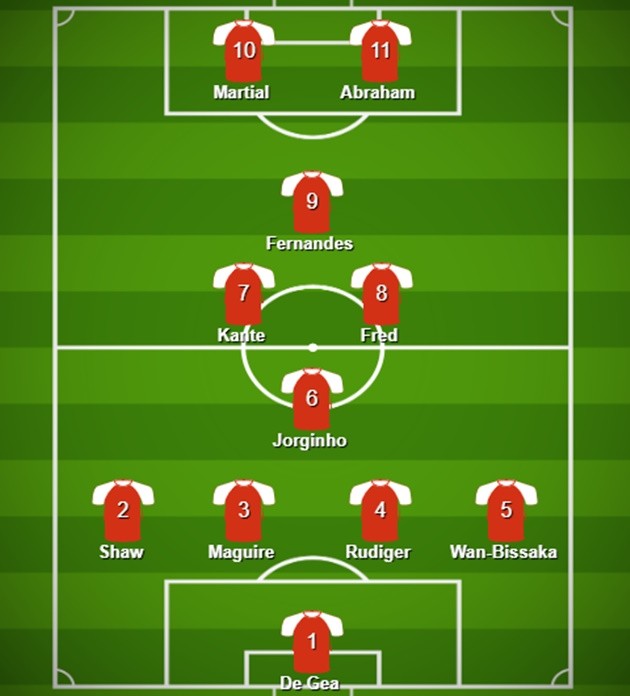 Đội hình kết hợp M.U - Chelsea - Bóng Đá
