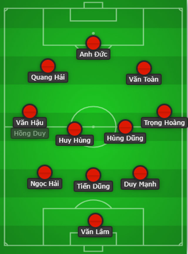 Việt Nam đấu Thái Lan: Văn Toàn đá chính, Công Phượng dự bị? - Bóng Đá